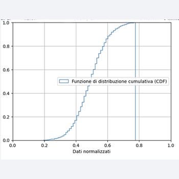 Preprocessing dei dati
