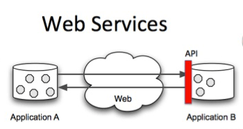 web service