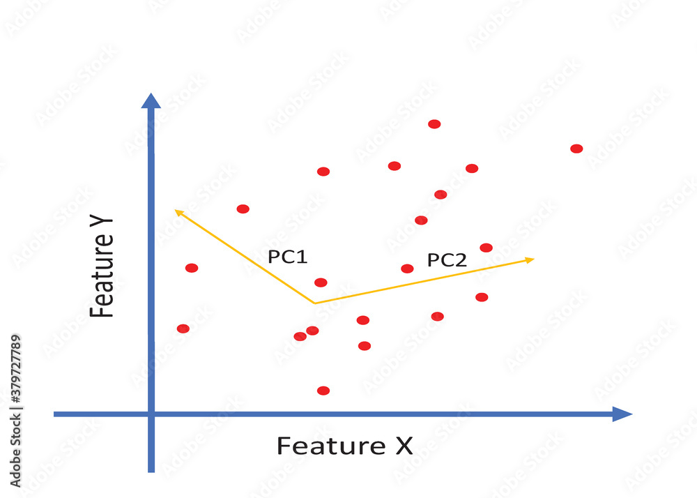 Principal Component Analysis
