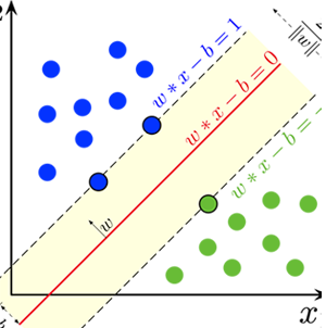  Support Vector Machine  classificazione