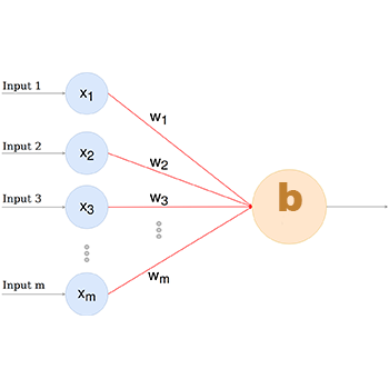 Backpropagation