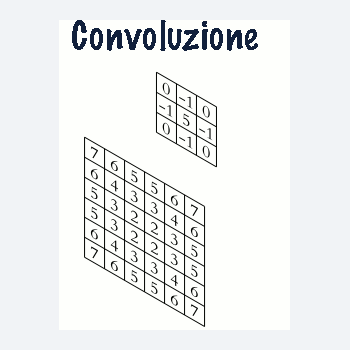 Convoluzione